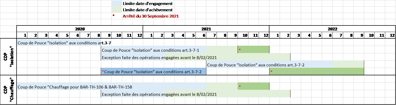 Analyse arrêté 31 09 2021