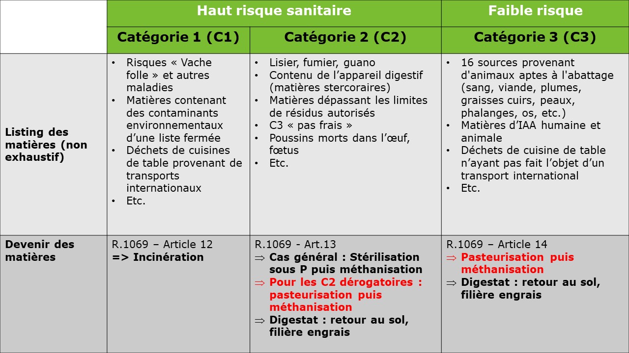 Classement SPAN