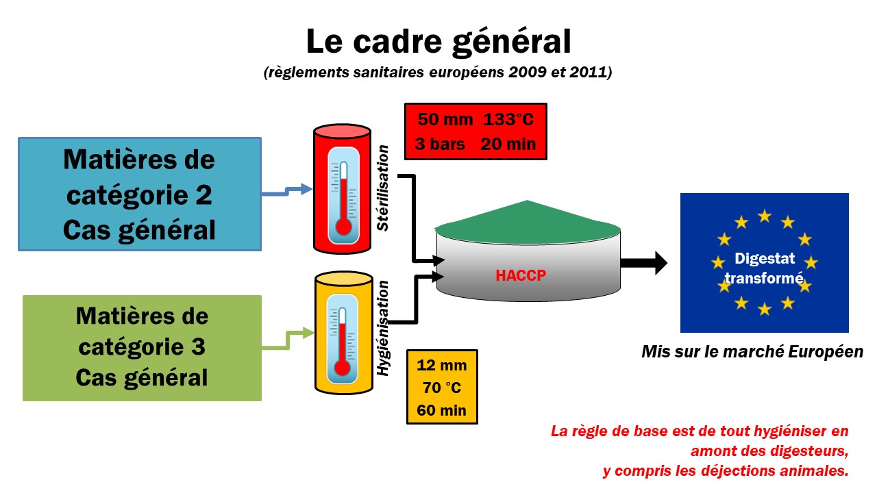 Cadre général