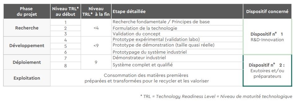 TRL Eco-Mobilier