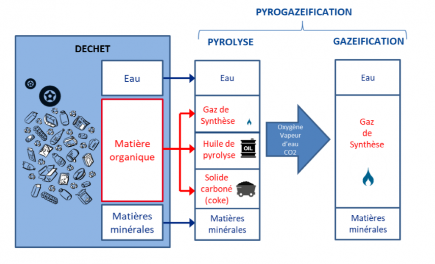 schema-pg