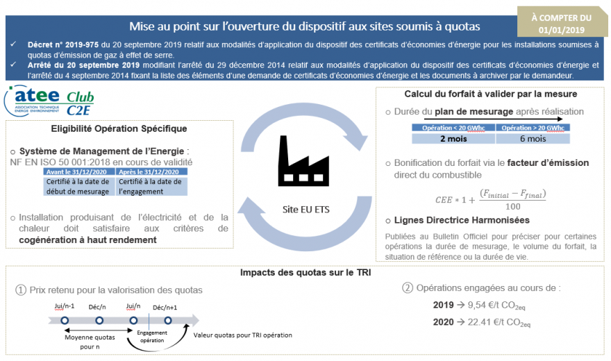 Ouverture du dispositif au sites soumis à quotas