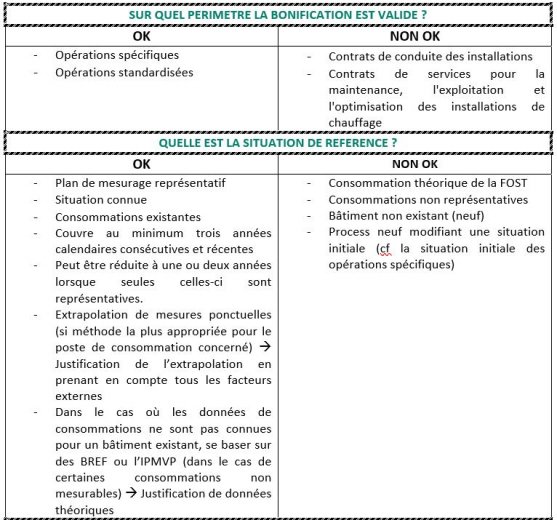 CPE tableau 1