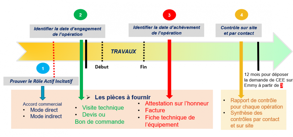 Frise chronologie dossier mars 2023.png